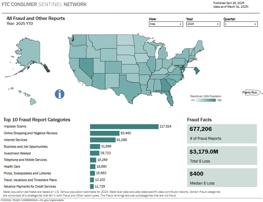 Link to interactive U.S. map and other visualizations showing fraud data by state based on consumer reports.